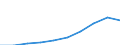 Unit of measure: Number / International Standard Classification of Education (ISCED 2011): Tertiary education (levels 5-8) / ISCED Fields of education and training (ISCED-F 2013): Total / Sex: Males / Geopolitical entity (reporting): Malta