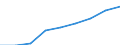 Unit of measure: Number / International Standard Classification of Education (ISCED 2011): Tertiary education (levels 5-8) / ISCED Fields of education and training (ISCED-F 2013): Total / Sex: Males / Geopolitical entity (reporting): Netherlands