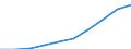 Unit of measure: Number / International Standard Classification of Education (ISCED 2011): Tertiary education (levels 5-8) / ISCED Fields of education and training (ISCED-F 2013): Total / Sex: Males / Geopolitical entity (reporting): Portugal