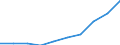 Unit of measure: Number / International Standard Classification of Education (ISCED 2011): Tertiary education (levels 5-8) / ISCED Fields of education and training (ISCED-F 2013): Total / Sex: Males / Geopolitical entity (reporting): Slovenia