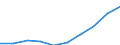 Unit of measure: Number / International Standard Classification of Education (ISCED 2011): Tertiary education (levels 5-8) / ISCED Fields of education and training (ISCED-F 2013): Total / Sex: Males / Geopolitical entity (reporting): Slovakia