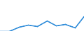 Unit of measure: Number / International Standard Classification of Education (ISCED 2011): Tertiary education (levels 5-8) / ISCED Fields of education and training (ISCED-F 2013): Total / Sex: Males / Geopolitical entity (reporting): Finland