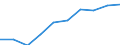 Unit of measure: Number / International Standard Classification of Education (ISCED 2011): Tertiary education (levels 5-8) / ISCED Fields of education and training (ISCED-F 2013): Total / Sex: Males / Geopolitical entity (reporting): Sweden