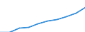 Unit of measure: Number / International Standard Classification of Education (ISCED 2011): Tertiary education (levels 5-8) / ISCED Fields of education and training (ISCED-F 2013): Total / Sex: Males / Geopolitical entity (reporting): Switzerland