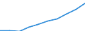 Unit of measure: Number / International Standard Classification of Education (ISCED 2011): Tertiary education (levels 5-8) / ISCED Fields of education and training (ISCED-F 2013): Total / Sex: Males / Geopolitical entity (reporting): Türkiye