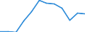Unit of measure: Number / International Standard Classification of Education (ISCED 2011): Tertiary education (levels 5-8) / ISCED Fields of education and training (ISCED-F 2013): Total / Sex: Males / Geopolitical entity (reporting): Serbia