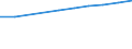 Unit of measure: Number / International Standard Classification of Education (ISCED 2011): Tertiary education (levels 5-8) / ISCED Fields of education and training (ISCED-F 2013): Total / Sex: Females / Geopolitical entity (reporting): European Union - 27 countries (from 2020)