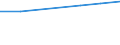 Unit of measure: Number / International Standard Classification of Education (ISCED 2011): Tertiary education (levels 5-8) / ISCED Fields of education and training (ISCED-F 2013): Total / Sex: Females / Geopolitical entity (reporting): European Union - 28 countries (2013-2020)