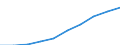 Unit of measure: Number / International Standard Classification of Education (ISCED 2011): Tertiary education (levels 5-8) / ISCED Fields of education and training (ISCED-F 2013): Total / Sex: Females / Geopolitical entity (reporting): Bulgaria