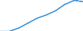 Unit of measure: Number / International Standard Classification of Education (ISCED 2011): Tertiary education (levels 5-8) / ISCED Fields of education and training (ISCED-F 2013): Total / Sex: Females / Geopolitical entity (reporting): Estonia