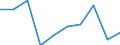 Unit of measure: Number / International Standard Classification of Education (ISCED 2011): Tertiary education (levels 5-8) / ISCED Fields of education and training (ISCED-F 2013): Total / Sex: Females / Geopolitical entity (reporting): Greece