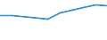 Unit of measure: Number / International Standard Classification of Education (ISCED 2011): Tertiary education (levels 5-8) / ISCED Fields of education and training (ISCED-F 2013): Total / Sex: Females / Geopolitical entity (reporting): Spain