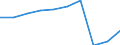 Unit of measure: Number / International Standard Classification of Education (ISCED 2011): Tertiary education (levels 5-8) / ISCED Fields of education and training (ISCED-F 2013): Total / Sex: Females / Geopolitical entity (reporting): Italy