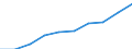 Unit of measure: Number / International Standard Classification of Education (ISCED 2011): Tertiary education (levels 5-8) / ISCED Fields of education and training (ISCED-F 2013): Total / Sex: Females / Geopolitical entity (reporting): Luxembourg