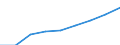 Unit of measure: Number / International Standard Classification of Education (ISCED 2011): Tertiary education (levels 5-8) / ISCED Fields of education and training (ISCED-F 2013): Total / Sex: Females / Geopolitical entity (reporting): Netherlands