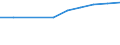 Unit of measure: Number / Geopolitical entity (partner): Europe / Sex: Total / International Standard Classification of Education (ISCED 2011): Tertiary education (levels 5-8) / Geopolitical entity (reporting): Spain