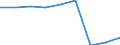 Unit of measure: Number / Geopolitical entity (partner): Europe / Sex: Total / International Standard Classification of Education (ISCED 2011): Tertiary education (levels 5-8) / Geopolitical entity (reporting): Italy