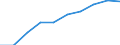 Unit of measure: Number / Geopolitical entity (partner): Europe / Sex: Total / International Standard Classification of Education (ISCED 2011): Tertiary education (levels 5-8) / Geopolitical entity (reporting): Cyprus