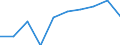 Unit of measure: Number / Geopolitical entity (partner): Europe / Sex: Total / International Standard Classification of Education (ISCED 2011): Tertiary education (levels 5-8) / Geopolitical entity (reporting): Hungary