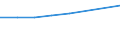 Unit of measure: Number / Geopolitical entity (partner): Europe / Sex: Total / International Standard Classification of Education (ISCED 2011): Tertiary education (levels 5-8) / Geopolitical entity (reporting): Netherlands