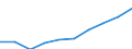 Unit of measure: Number / Geopolitical entity (partner): Europe / Sex: Total / International Standard Classification of Education (ISCED 2011): Tertiary education (levels 5-8) / Geopolitical entity (reporting): Portugal