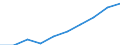 Unit of measure: Number / Geopolitical entity (partner): Europe / Sex: Total / International Standard Classification of Education (ISCED 2011): Tertiary education (levels 5-8) / Geopolitical entity (reporting): Romania