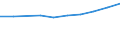 Unit of measure: Number / Geopolitical entity (partner): Europe / Sex: Total / International Standard Classification of Education (ISCED 2011): Tertiary education (levels 5-8) / Geopolitical entity (reporting): Slovakia