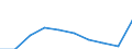 Unit of measure: Number / Geopolitical entity (partner): Europe / Sex: Total / International Standard Classification of Education (ISCED 2011): Tertiary education (levels 5-8) / Geopolitical entity (reporting): Finland