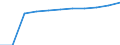 Unit of measure: Number / Geopolitical entity (partner): Europe / Sex: Total / International Standard Classification of Education (ISCED 2011): Tertiary education (levels 5-8) / Geopolitical entity (reporting): Switzerland