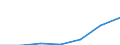 Unit of measure: Number / Geopolitical entity (partner): Europe / Sex: Total / International Standard Classification of Education (ISCED 2011): Tertiary education (levels 5-8) / Geopolitical entity (reporting): United Kingdom