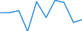 Unit of measure: Number / Geopolitical entity (partner): Europe / Sex: Total / International Standard Classification of Education (ISCED 2011): Short-cycle tertiary education / Geopolitical entity (reporting): Belgium