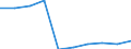 Unit of measure: Number / Geopolitical entity (partner): Europe / Sex: Total / International Standard Classification of Education (ISCED 2011): Short-cycle tertiary education / Geopolitical entity (reporting): Spain