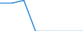 Unit of measure: Number / Geopolitical entity (partner): Europe / Sex: Total / International Standard Classification of Education (ISCED 2011): Short-cycle tertiary education / Geopolitical entity (reporting): Netherlands