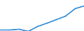 Unit of measure: Number / Geopolitical entity (partner): Europe / Sex: Total / International Standard Classification of Education (ISCED 2011): Short-cycle tertiary education / Geopolitical entity (reporting): Slovenia