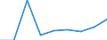 Unit of measure: Number / Geopolitical entity (partner): Europe / Sex: Total / International Standard Classification of Education (ISCED 2011): Bachelor's or equivalent level / Geopolitical entity (reporting): European Union - 27 countries (from 2020)