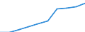 Unit of measure: Number / Geopolitical entity (partner): Europe / Sex: Total / International Standard Classification of Education (ISCED 2011): Bachelor's or equivalent level / Geopolitical entity (reporting): Germany