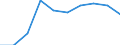 Unit of measure: Number / Geopolitical entity (partner): Europe / Sex: Total / International Standard Classification of Education (ISCED 2011): Bachelor's or equivalent level / Geopolitical entity (reporting): Estonia