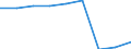 Unit of measure: Number / Geopolitical entity (partner): Europe / Sex: Total / International Standard Classification of Education (ISCED 2011): Bachelor's or equivalent level / Geopolitical entity (reporting): Italy