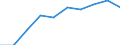 Unit of measure: Number / Geopolitical entity (partner): Europe / Sex: Total / International Standard Classification of Education (ISCED 2011): Bachelor's or equivalent level / Geopolitical entity (reporting): Cyprus