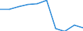 Unit of measure: Number / Geopolitical entity (partner): Europe / Sex: Total / International Standard Classification of Education (ISCED 2011): Bachelor's or equivalent level / Geopolitical entity (reporting): Luxembourg