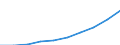 Unit of measure: Number / Geopolitical entity (partner): Europe / Sex: Total / International Standard Classification of Education (ISCED 2011): Bachelor's or equivalent level / Geopolitical entity (reporting): Netherlands