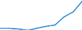 Unit of measure: Number / Geopolitical entity (partner): Europe / Sex: Total / International Standard Classification of Education (ISCED 2011): Bachelor's or equivalent level / Geopolitical entity (reporting): Slovenia