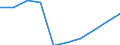 Unit of measure: Number / Geopolitical entity (partner): Europe / Sex: Total / International Standard Classification of Education (ISCED 2011): Bachelor's or equivalent level / Geopolitical entity (reporting): Slovakia