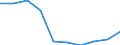 Unit of measure: Number / Geopolitical entity (partner): Europe / Sex: Total / International Standard Classification of Education (ISCED 2011): Bachelor's or equivalent level / Geopolitical entity (reporting): Iceland