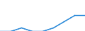 Prozent / Tertiärbereich (Stufen 5-8) / Europa / Männer / Litauen