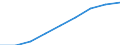 Prozent / Tertiärbereich (Stufen 5-8) / Europa / Frauen / Tschechien