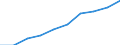 Unit of measure: Percentage / International Standard Classification of Education (ISCED 2011): Tertiary education (levels 5-8) / ISCED Fields of education and training (ISCED-F 2013): Total / Sex: Males / Geopolitical entity (reporting): Germany