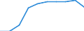 Unit of measure: Percentage / International Standard Classification of Education (ISCED 2011): Tertiary education (levels 5-8) / ISCED Fields of education and training (ISCED-F 2013): Total / Sex: Males / Geopolitical entity (reporting): Estonia