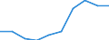 Unit of measure: Percentage / International Standard Classification of Education (ISCED 2011): Tertiary education (levels 5-8) / ISCED Fields of education and training (ISCED-F 2013): Total / Sex: Males / Geopolitical entity (reporting): France