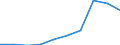 Unit of measure: Percentage / International Standard Classification of Education (ISCED 2011): Tertiary education (levels 5-8) / ISCED Fields of education and training (ISCED-F 2013): Total / Sex: Males / Geopolitical entity (reporting): Italy